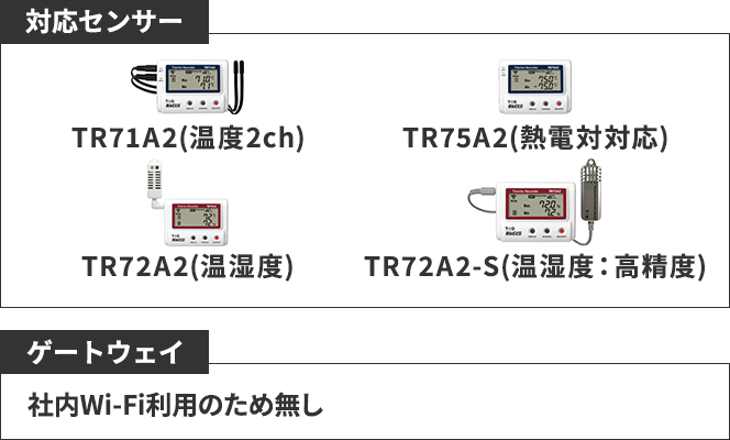 My First IoT 温湿度パッケージ図