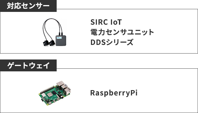 My First IoT 電力パッケージ図