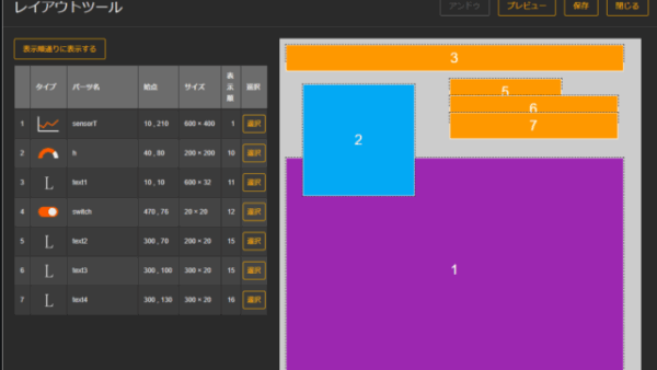 【プレスリリース】DX成功の第一歩、モノのデータの「見える化」がより簡単に！ IoTプラットフォームSensorCorpus、ダッシュボード作成機能を大幅拡張 ～SensorCorpus新バージョン2.2リリース～