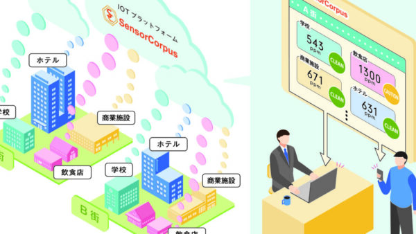 【プレスリリース】「スマートシティ感染症対策統合プラットフォームSensorCorpus IC」リリース