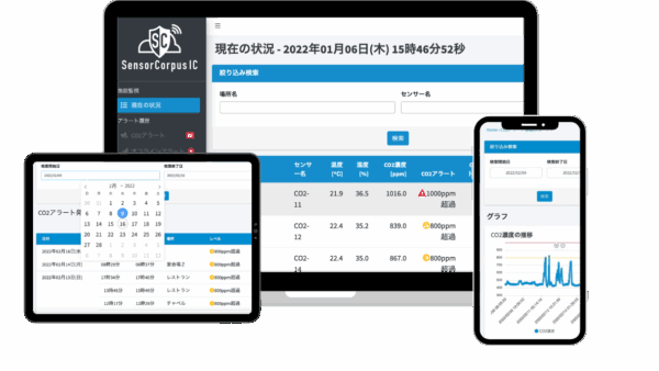 SensorCorpus IC スマートシティ感染症対策統合プラットフォーム